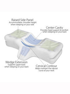 Therapeutica Cervical Pillow, Average